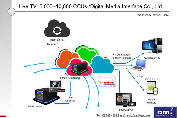 บริการ Cloud Streaming ในรูปแบบ SD และ HD